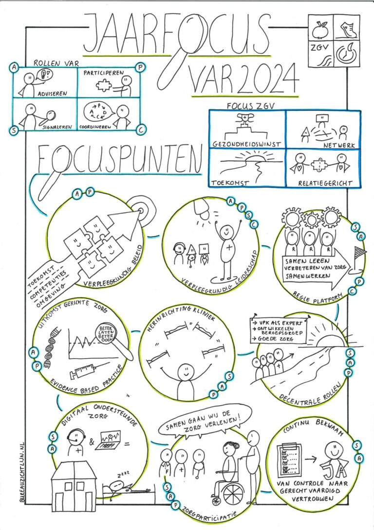 Jaarfocus gevisualiseerd