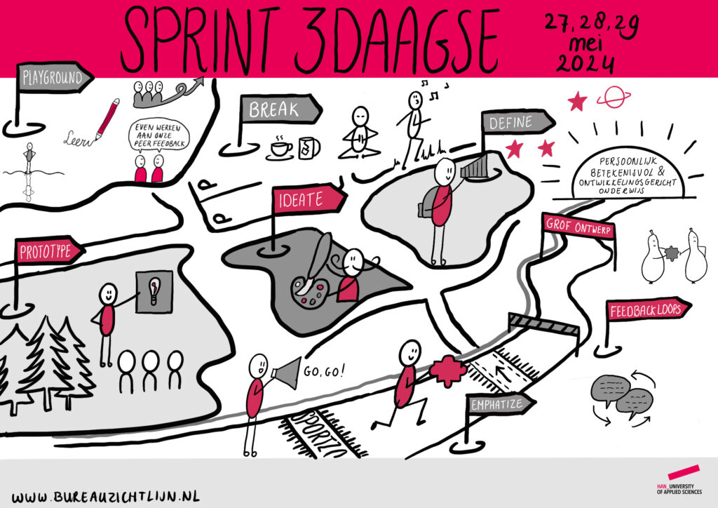 Visuele ondersteuning onderwijsontwikkeling